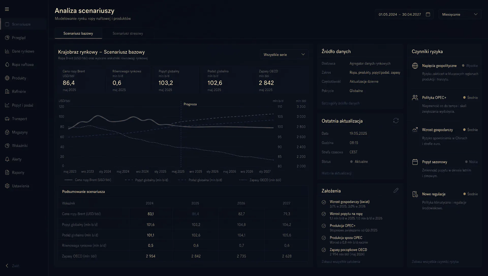 Widok konsoli Quantitative Execution z parametrami scenariusza